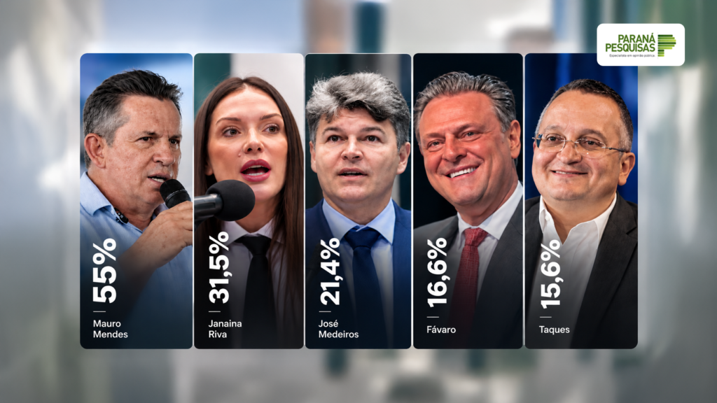 Mauro dispara, Janaina avança e disputa pelo Senado esquenta em Mato Grosso